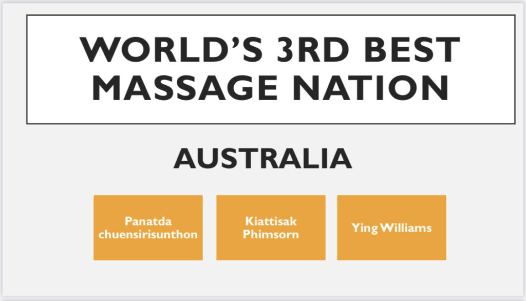 Thailand became the World’s Best Massage Nation